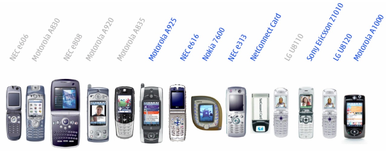 3Phones2004