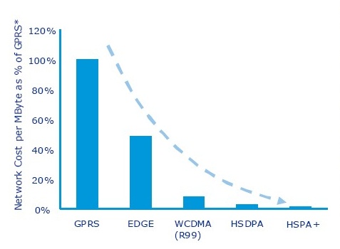 RelativeCostofData