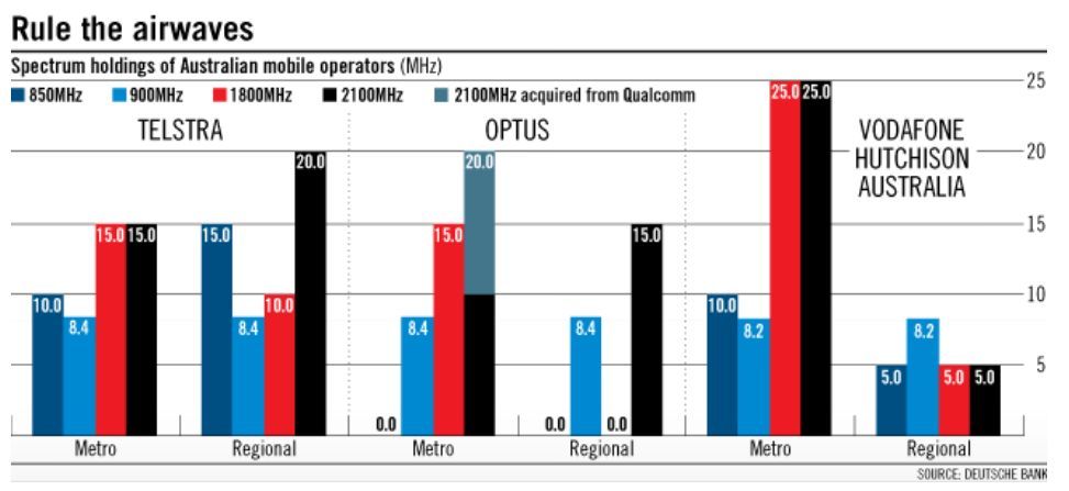 Spectrum Summary Graph
