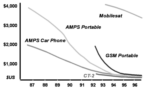 phonepricechart