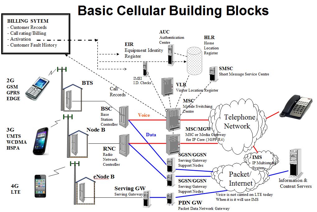 BasicBuildingBlocks