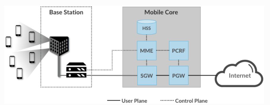 EPC Block Diagram
