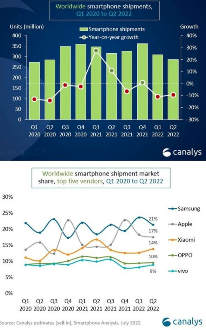 Smartphone Market & Share Canalys_690