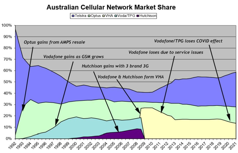 Market_Share_to_Dec_2021